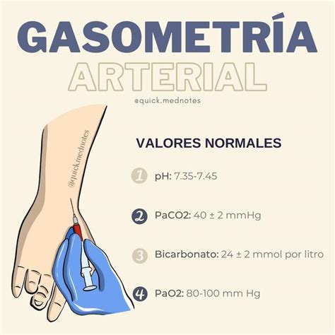 gasometría arterial - como bajar la presion arterial